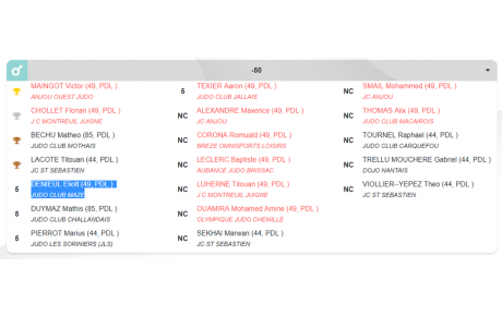 Grand Prix Minimes 21 novembre 21 - RESULTATS